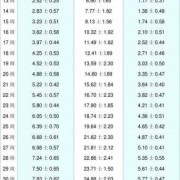 34周3天胎儿发育指标（34周3天胎儿发育指标是多少）