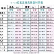 三十五周胎儿发育标准（35周出生的宝宝正常吗？会不会出现智力方面的问题啊）