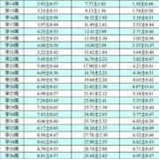 胎儿腹围偏大好多，是怎么回事,孕期腹围偏大什么原因