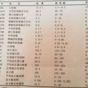 孕妇尿检白细胞高是什么原因,孕期尿常规白细胞高是什么原因要紧吗