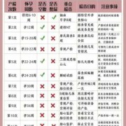 准生证有几联,胎儿二联律会导致什么后果