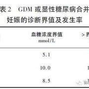 非孕期泌乳（非孕期泌乳素高的原因及后果）