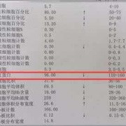 孕妇检查验血中HBF是什么意思,胎儿血红蛋白hbf是什么意思