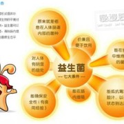 孕期补充益生菌（孕期补充益生菌的好处）