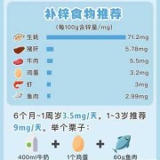孕期补钙铁锌（吃什么食物补钙铁锌）