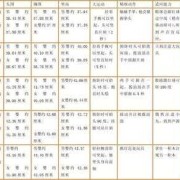 孕期发育对照表（婴儿发育标准对照表2021）