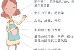 怀孕贫血对胎儿的影响（孕期贫血症状是什么）