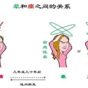 头疼和头晕是什么原因,孕期头疼头晕恶心怎么回事