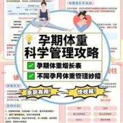 孕期体重管理（孕期体重管理ppt）