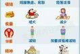 孕期甲亢低（孕期甲亢低是怎么引起的）