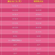 宝宝脚长度和身高体重标准,胎儿成长值标准