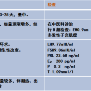 子宫异常出血可以医保报销吗,孕期子宫出血是什么原因