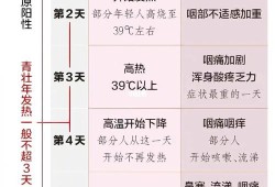 孕期体温低（产妇体温35.5怎么回事啊）