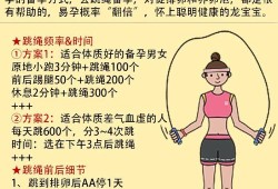 跳绳对备孕有什么好处,备孕期健身训练计划表