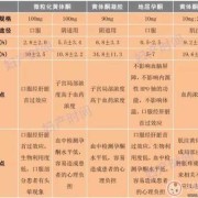 黄体酮的作用是什么呢,孕期孕酮起什么作用