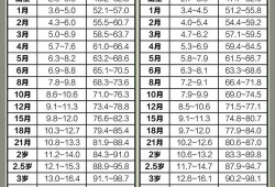 宝宝9个半月身高70公分，体重18斤，正常吗,胎儿9斤是巨大儿吗