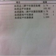 甲功5项的检查意义是什么啊，为什么孕妇要做这样的检查啊,孕期甲低会影响胎儿吗