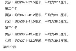 35周胎儿头围（35周胎儿头围标准）