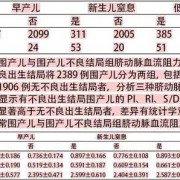 胎儿sd高（sd值高对胎儿的危害是什么）