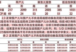 胎儿sd高（sd值高对胎儿的危害是什么）