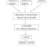 孕期产检费用刷医保卡怎么报销,孕期检查费用怎么报销医保