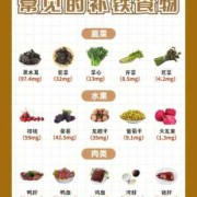 哪些食物是补铁的？孕妇缺铁吃什么可以补充铁元素,孕期缺铁怎么补效果好