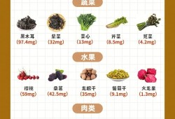 哪些食物是补铁的？孕妇缺铁吃什么可以补充铁元素,孕期缺铁怎么补效果好