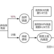 孕妇得了支原体感染应该怎么办,孕期感染hpv会传染给胎儿吗