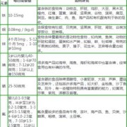 孩子查微量元素多少钱?需要很贵的吗,孕期微量元素什么时候查?