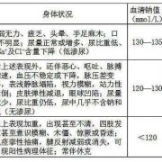 孕期缺钠（孕期缺钠是什么原因造成的）