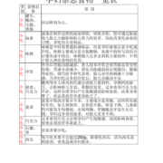 孕期一定要忌口吗，饮食有什么禁忌呢,孕期食谱1-10个月