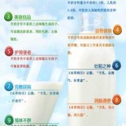 羊奶对胎儿（羊奶对胎儿的好处）