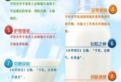 羊奶对胎儿（羊奶对胎儿的好处）