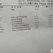 备孕期间孕酮值0.5是不是太低了，怎么提高,备孕期孕酮低怎么办吃什么补得快