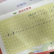 孕八个月胎儿图片（怀孕八个月了胎动鼓包一摸还可硬是怎么回事）