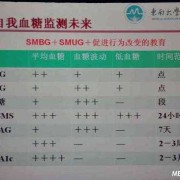 血糖正常尿糖1个加号是什么意思,孕期尿糖1个加号说明什么