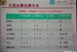 血糖正常尿糖1个加号是什么意思,孕期尿糖1个加号说明什么