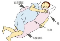 如何防止胎儿脐带绕颈（脐带绕颈和睡姿有关吗）