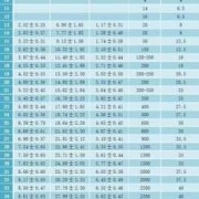 孕周33周胎儿发育标准（孕周33周胎儿发育标准是多少）