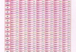 胎儿偏下有什么影响（儿童身高中减是什么意思）
