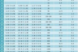 32周胎儿体重标准（怀孕32周的宝宝一般都多重啊）