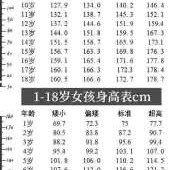 3岁半的女宝宝身高体重标准是多少呢,怀孕三个月半胎儿图片