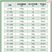 孕妇体重不长怎么回事,孕期体重不长正常的吗会胎停吗