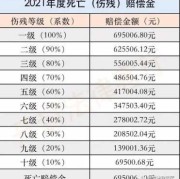 胎儿死亡赔偿标准（儿童骨折伤残等级1-10赔偿标准）