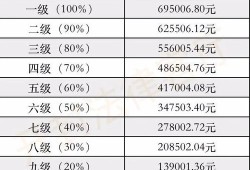 胎儿死亡赔偿标准（儿童骨折伤残等级1-10赔偿标准）