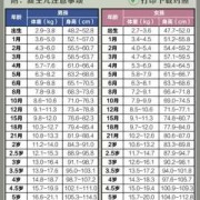 出生宝宝身高体重标准多少？新生儿出身多高多重正常呢,胎儿身长计算公式