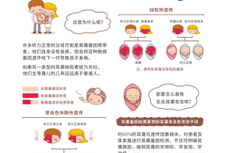 胎儿耳聋（胎儿耳朵聋能不能检查出来）