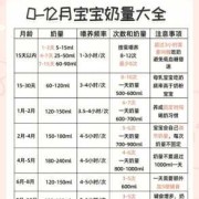 孕期42天（42天宝宝奶量是多少一天几次）