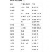 整个孕期孕检（2021年做产检费用收费标准）