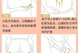 孕期按摩油（孕期妊娠油没有用完还能干什么）